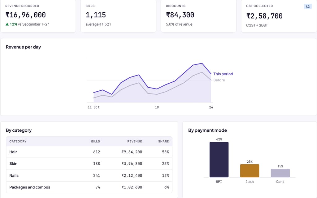 The sales report