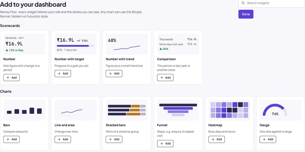 Adding widgets to a dashboard