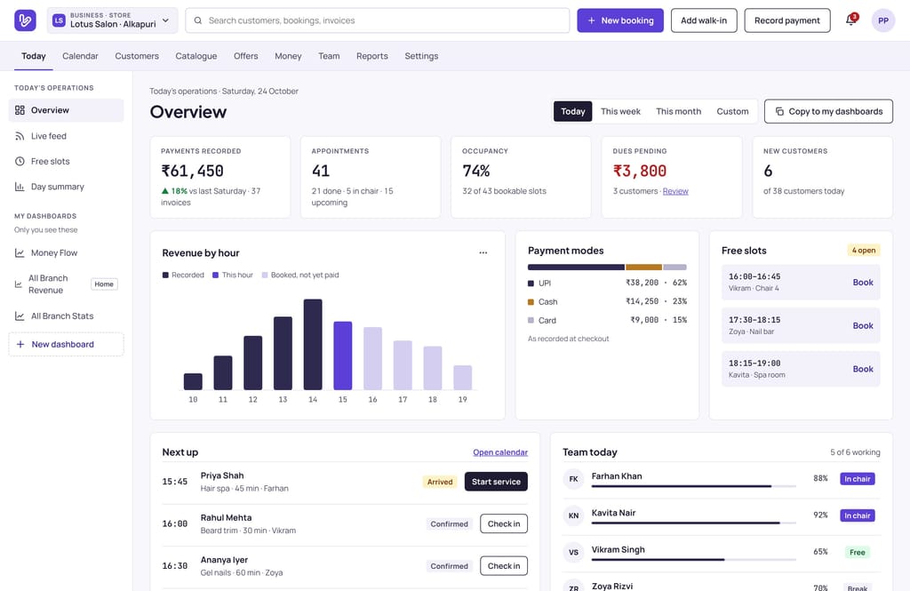 Vizzit Today for a salon on a MacBook: payments, appointments, free slots, who is next and the team