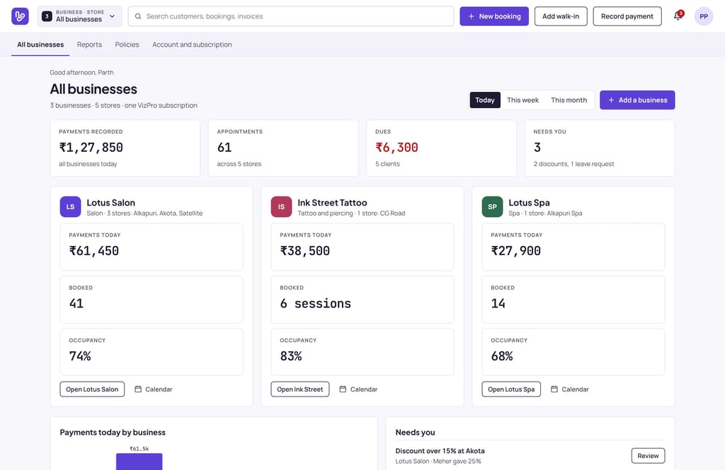 Vizzit All businesses view: payments, bookings and occupancy for three businesses
