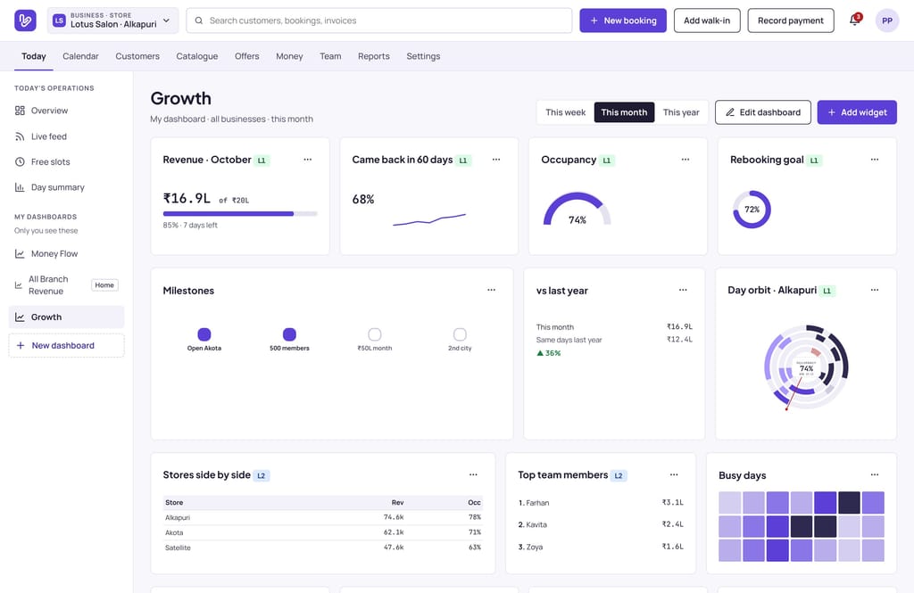 Snapshot of a Vizzit dashboard